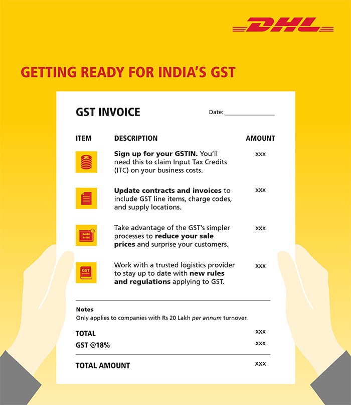 Getting ready for India's GST infographic