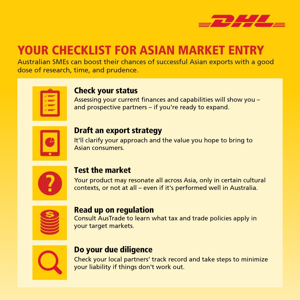 Checklist for Asian market entry