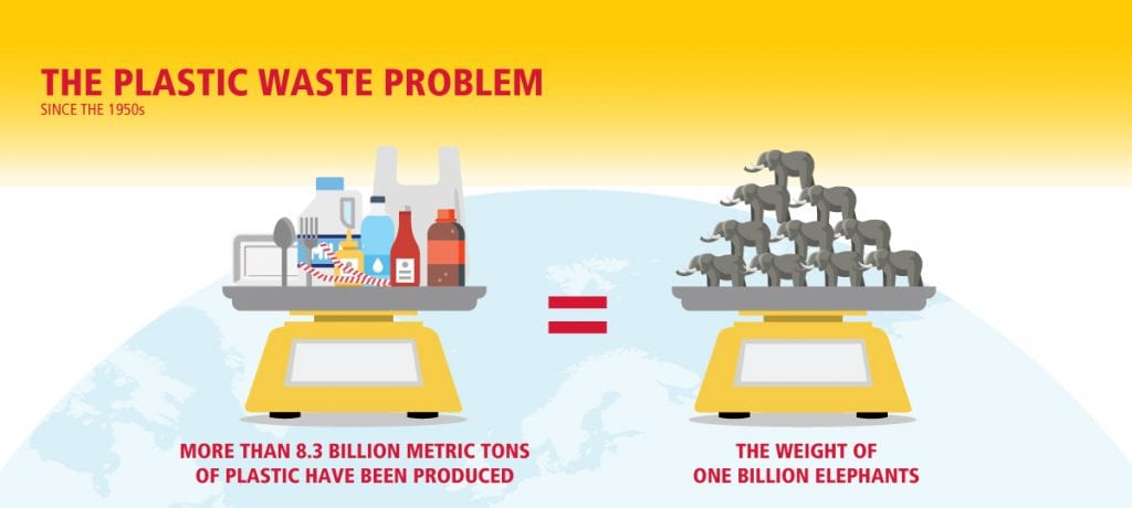 DHL plastic waste infographic