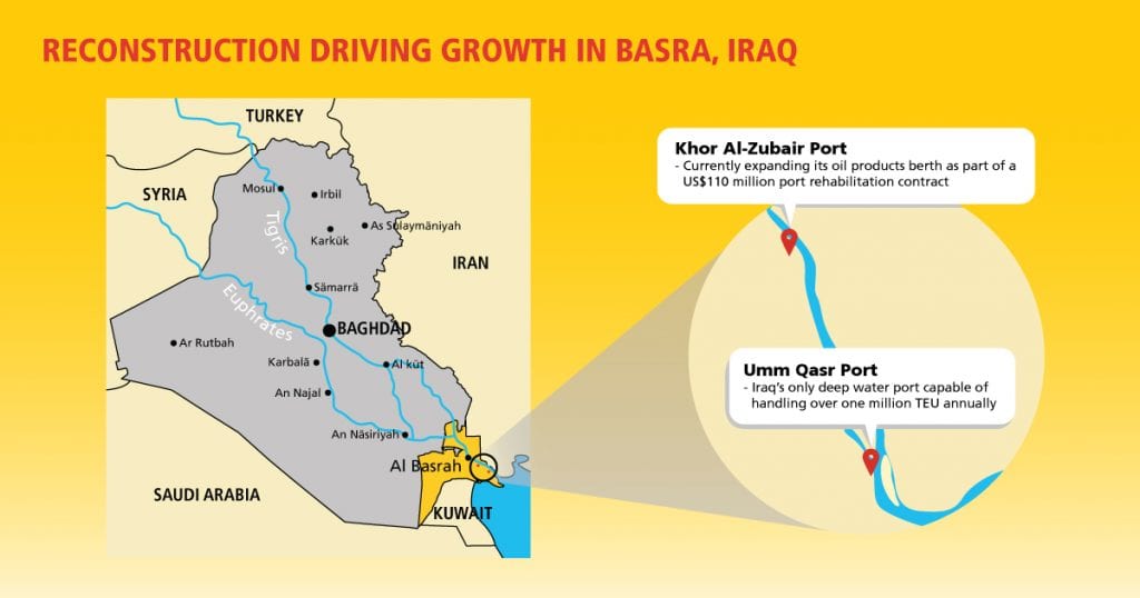 Reconstruction driving growth in Basra, Iraq - Infographic