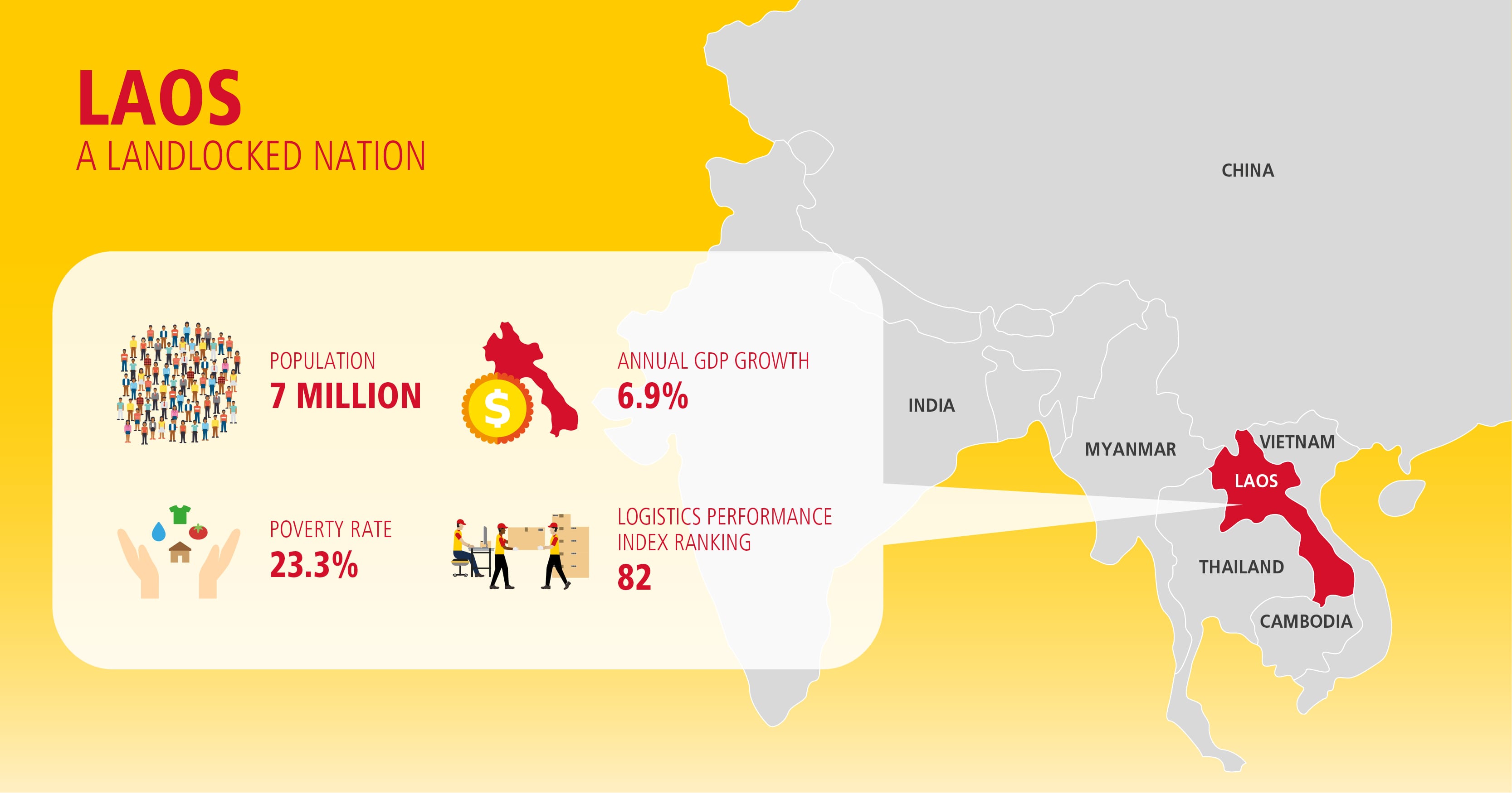 DHL Laos infographic