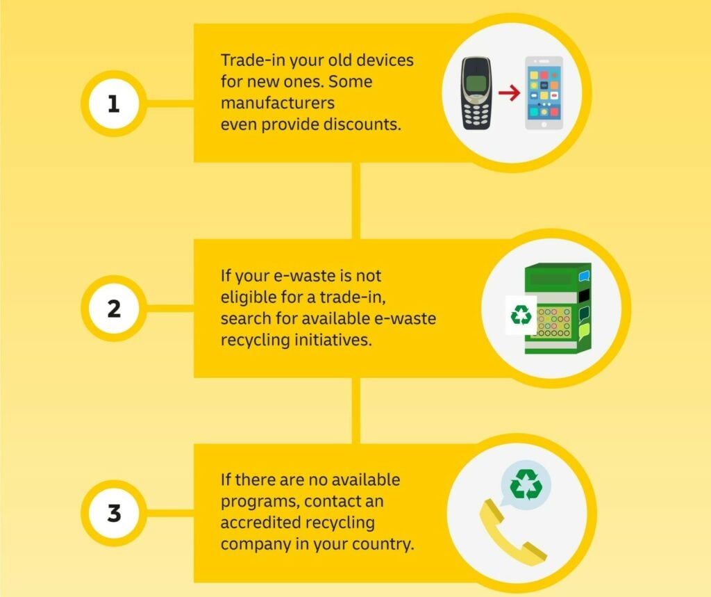 How to dispose e-waste infographic