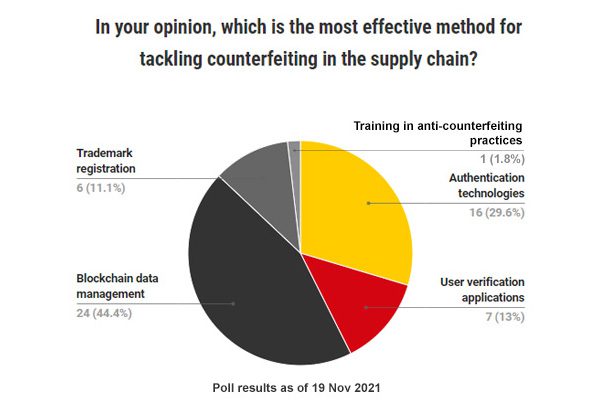 Get Real: Preventing Counterfeit Product with Blockchain