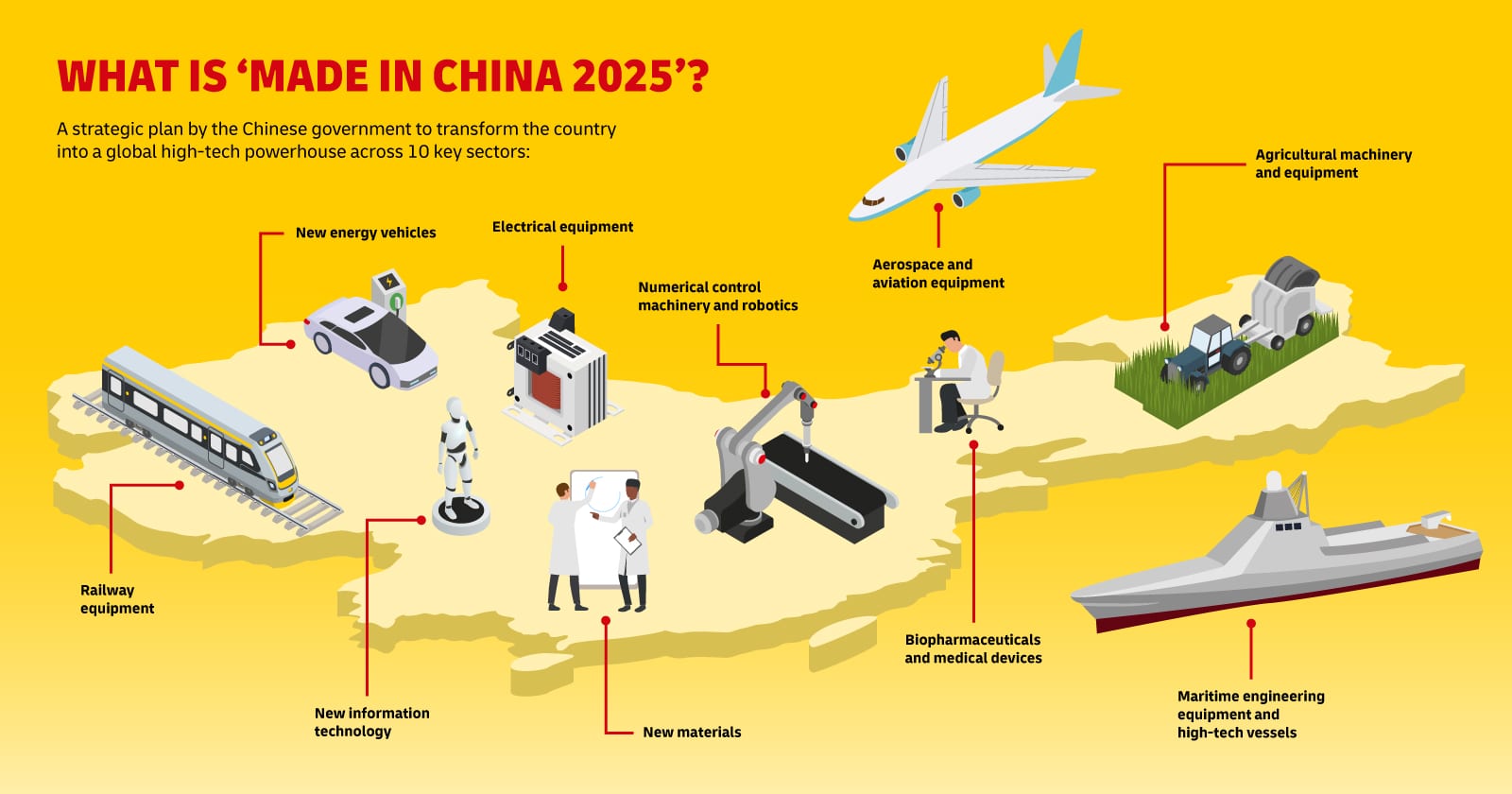 Made in China 2025 Infographic