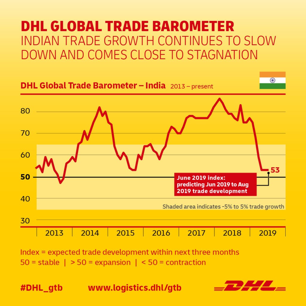 Infografiken-DHL-Global-Trade-Barometer_