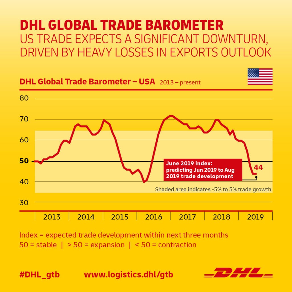 DHL Global Trade Barometer USA