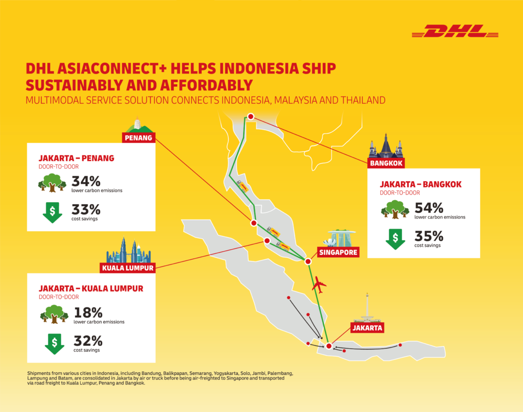 Info-graphic of DHL AsiaConnect+ - a new multimodal service connecting Indonesia to the region