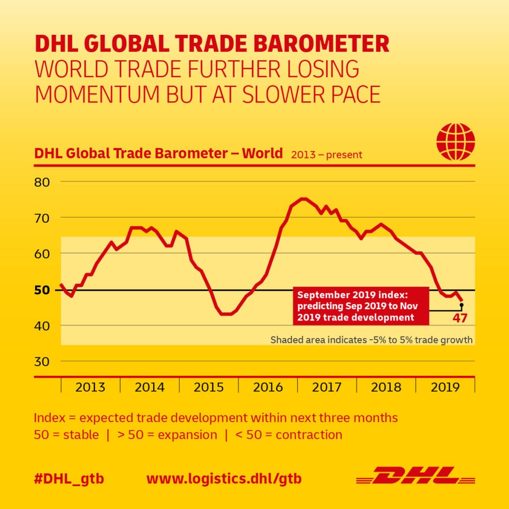 DHL Global Trade Barometer_SEP_Global