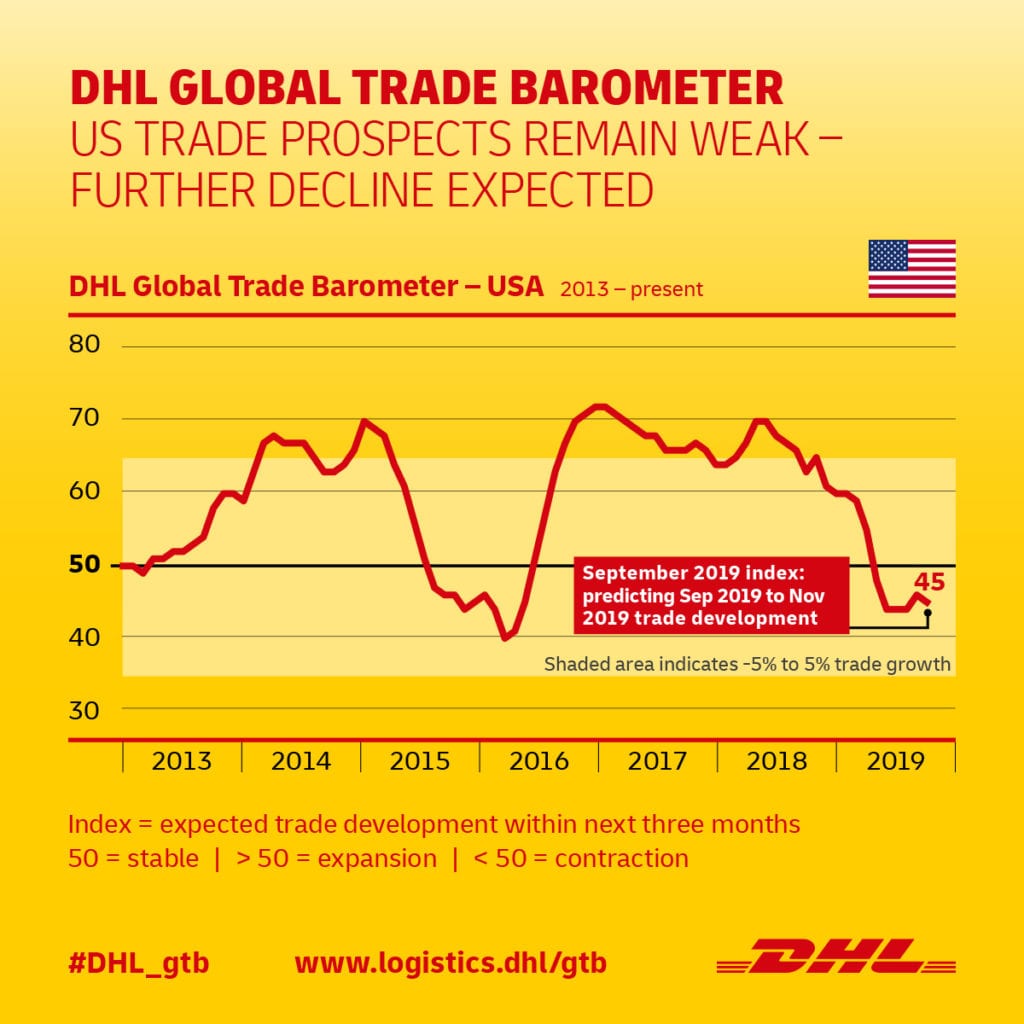 DHL Global Trade Barometer_2019_09_USA