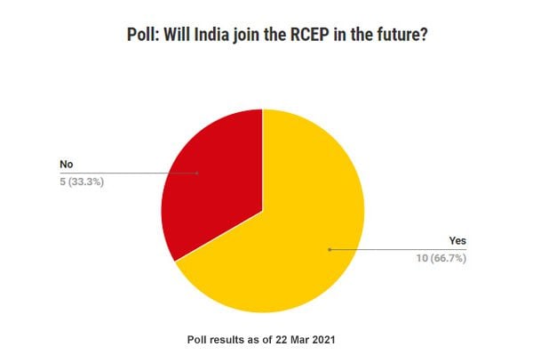 Poll: Will India join the RCEP in the future?