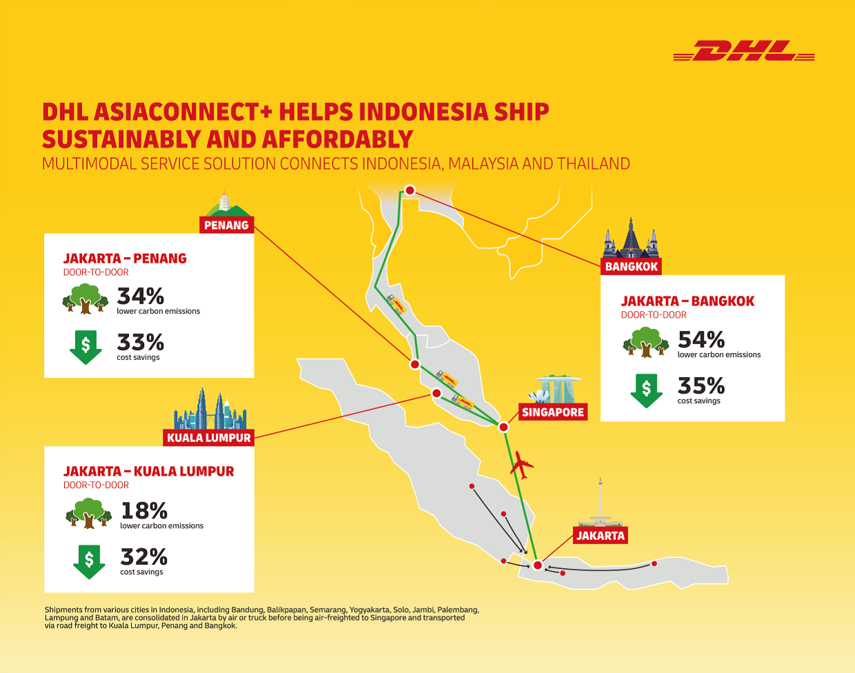 DHL Asia Connect+ helps Indonesia ship sustainably and affordably.