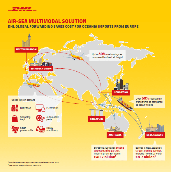 Air-sea multimodal solution infographic.