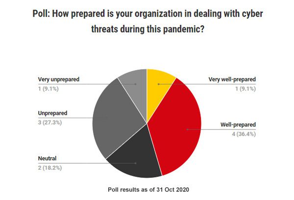 Covid-19 Cyber Threats