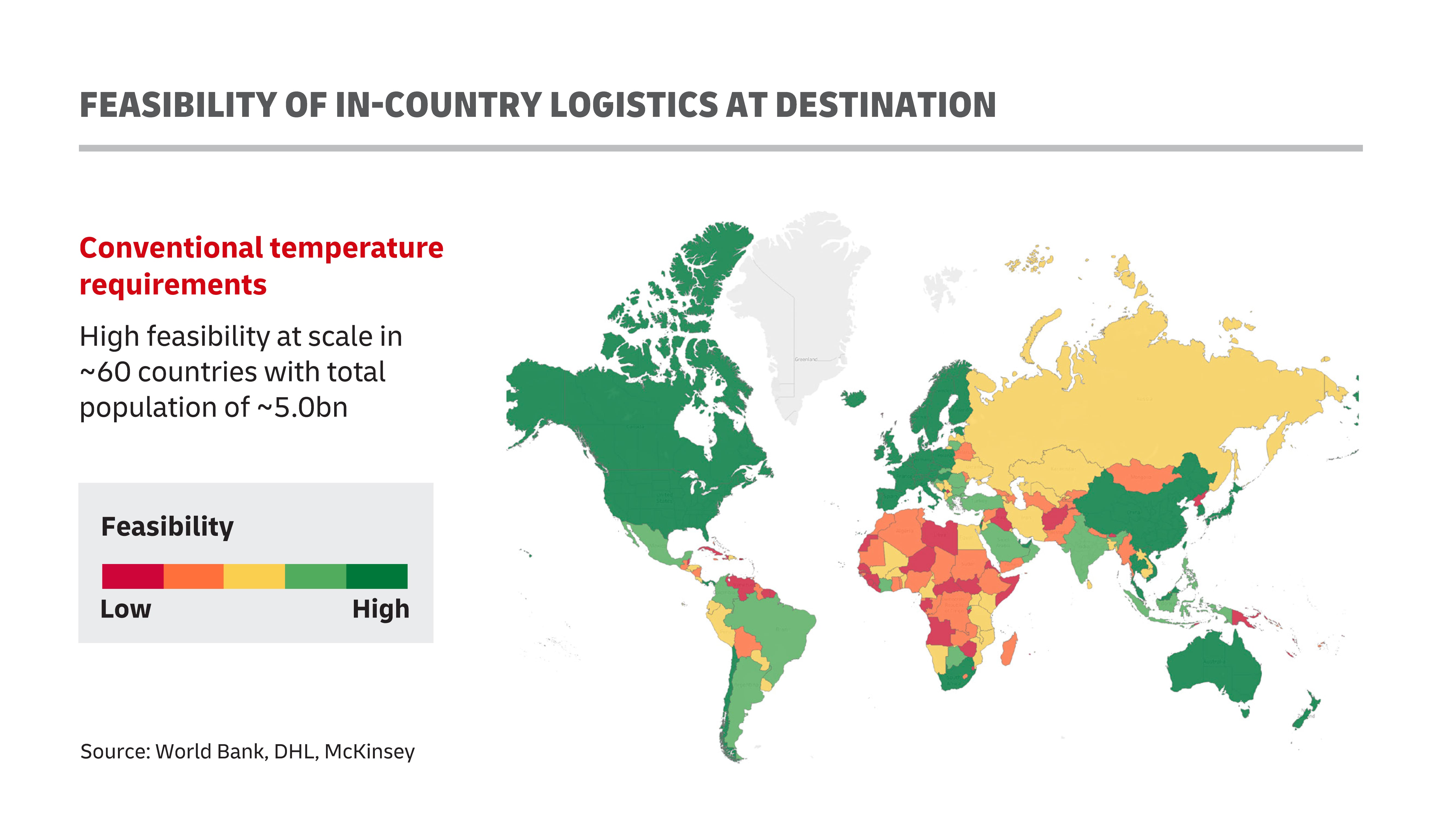 Feasibility of in-country logistics at destination infographic.