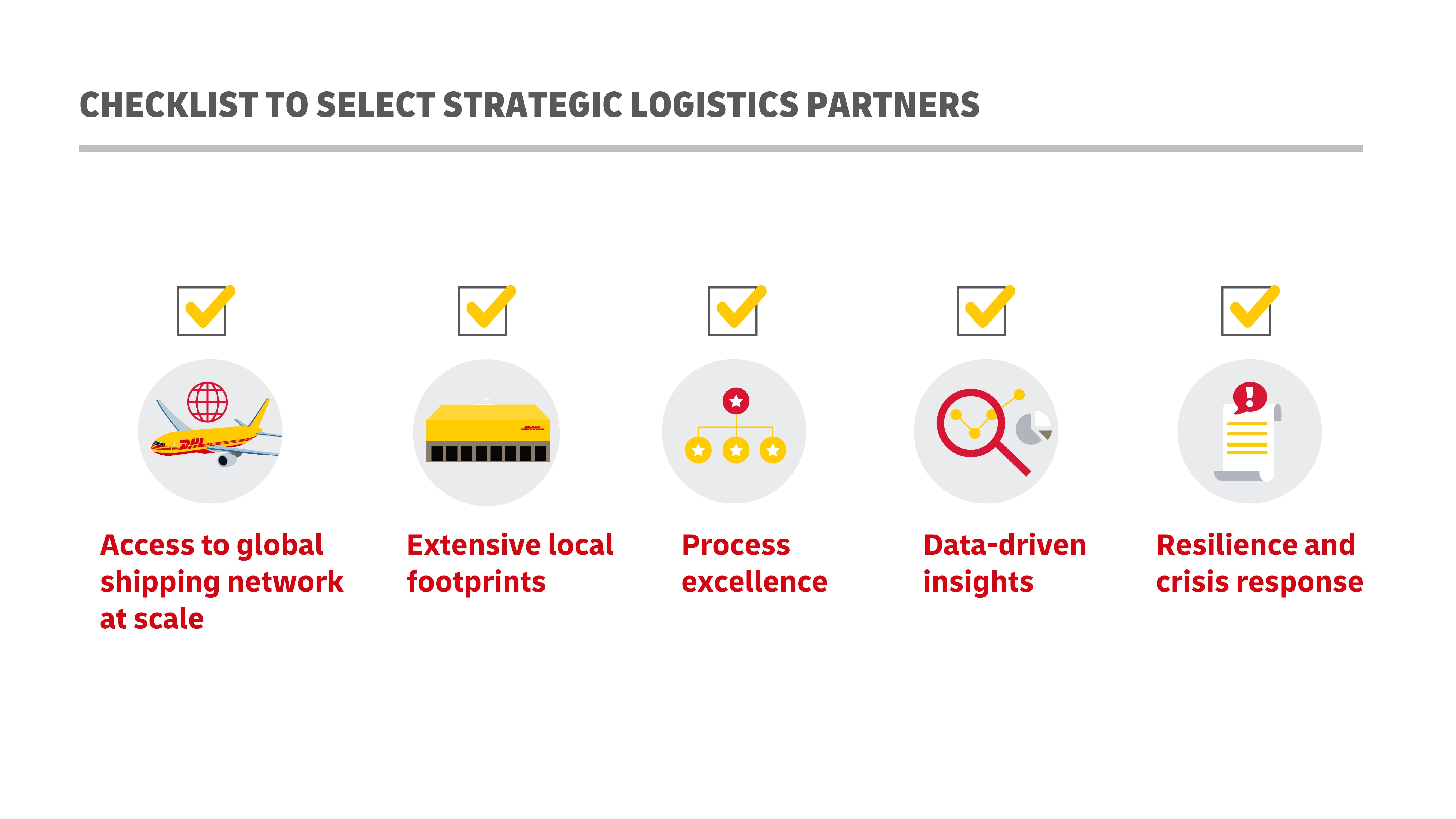 Checklist to select strategic logistics partners infographic.