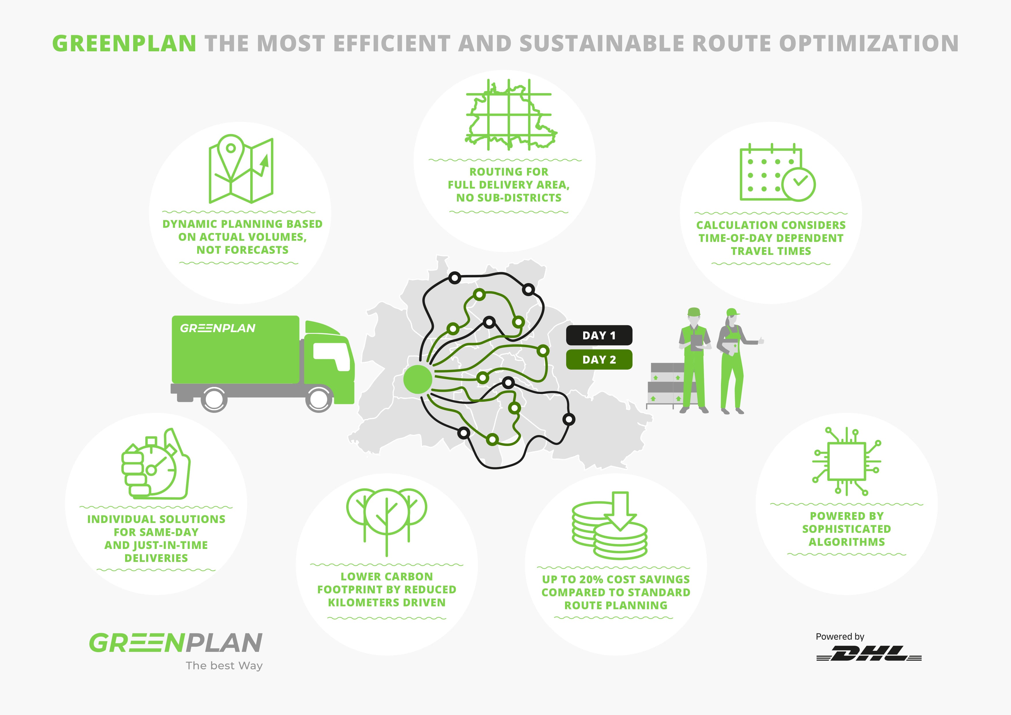 The key to green logistics could be this superfast route optimization