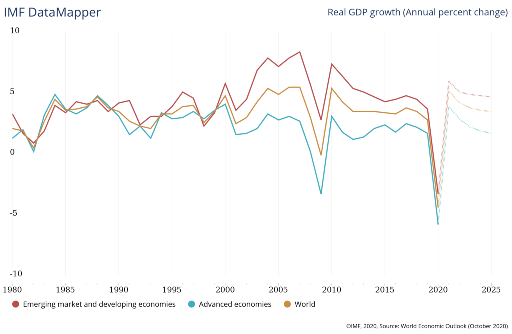 IMF data map