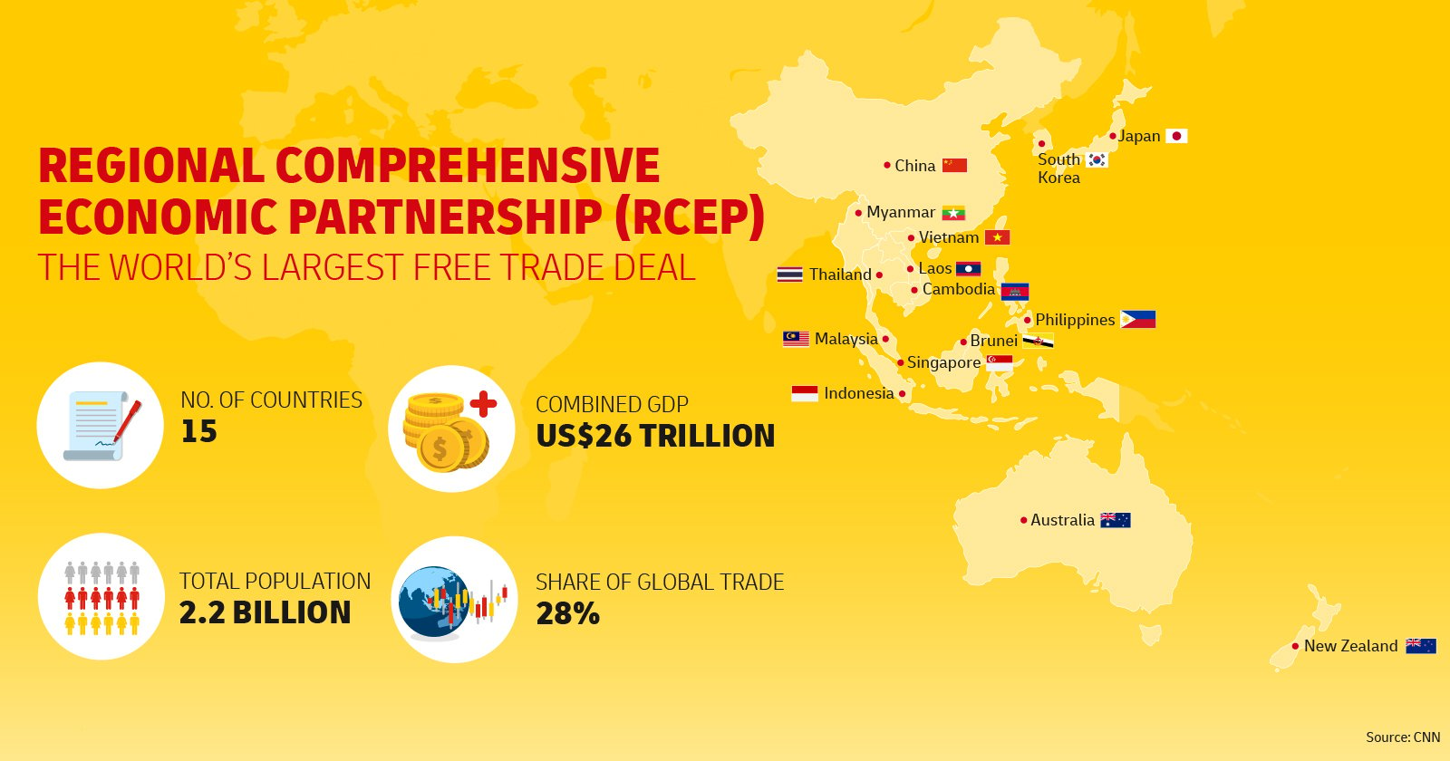 World's largest trade deal: Who are the winners and losers?