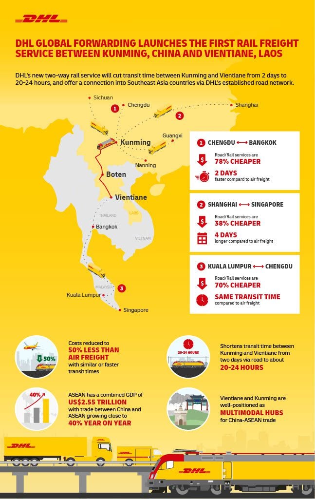 Lao-China railway – an opportunity for more sustainable transport in ASEAN