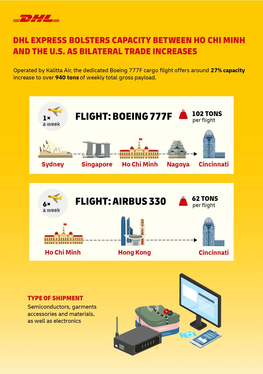 DHL Express new route between Vietnam and U.S.