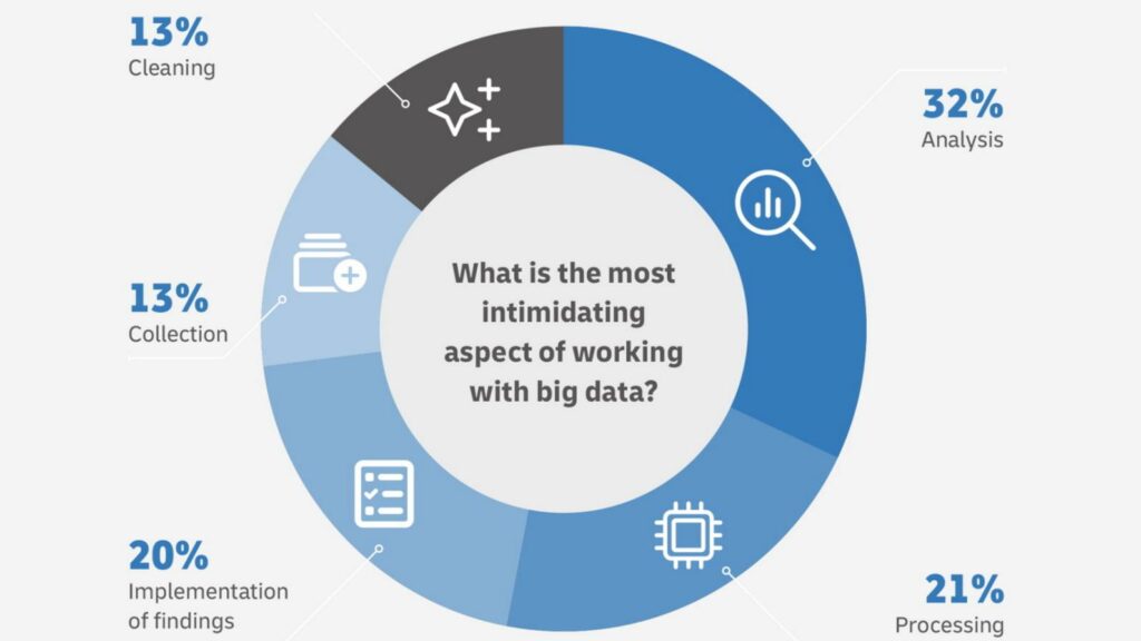 AI-driven Big Data Analytics: The Next Big Thing In Supply Chain ...