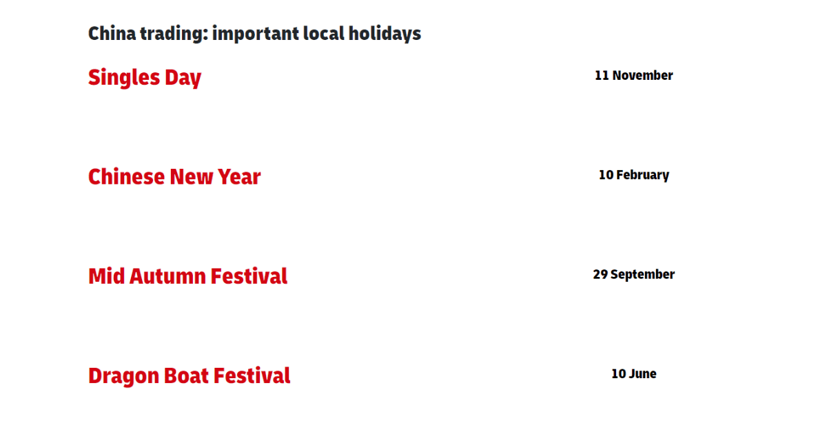 Chinese holidays that contribute to peak seasons for e-commerce.