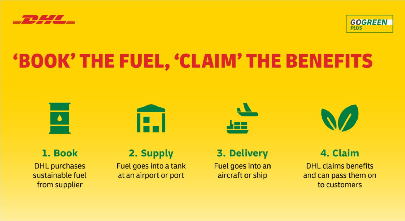 DHL will pass on the environmental benefits to the customers on the GoGreen Plus service