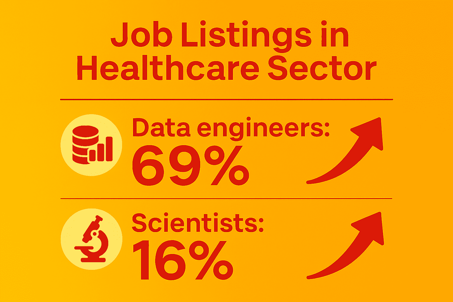 The required talent for the healthcare sector is experiencing a paradigm shift.